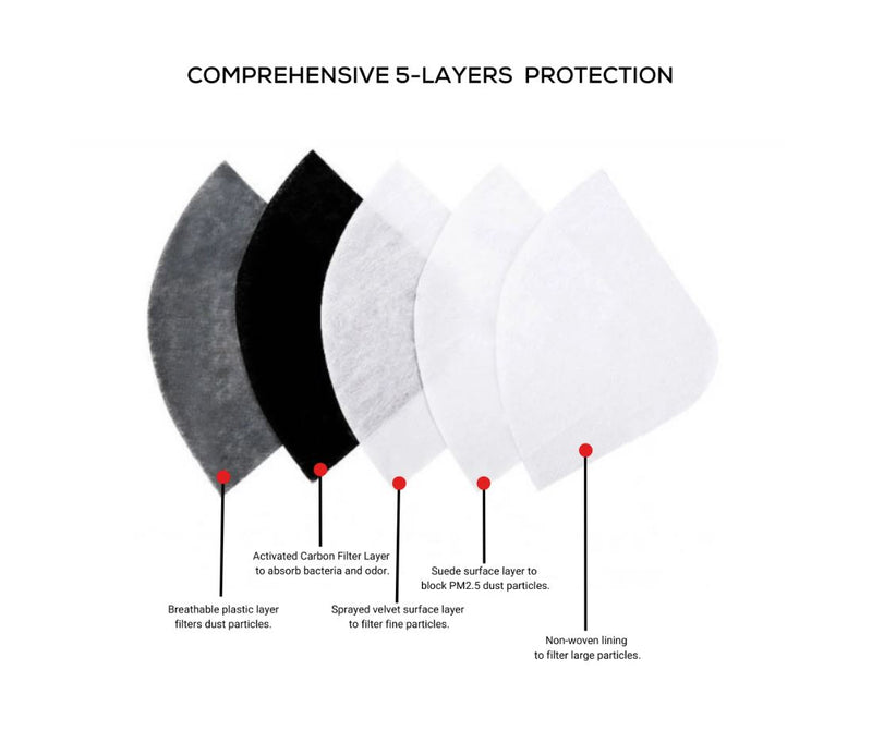 Dust Mask with 3 Carbon Filters