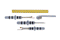 Seam Ripper Kit - 3 piece